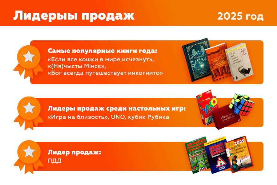 prodazhi_oz_2025_02 (4).jpg